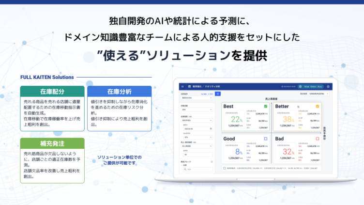 フルカイテン株式会社で提供しているソリューションの説明