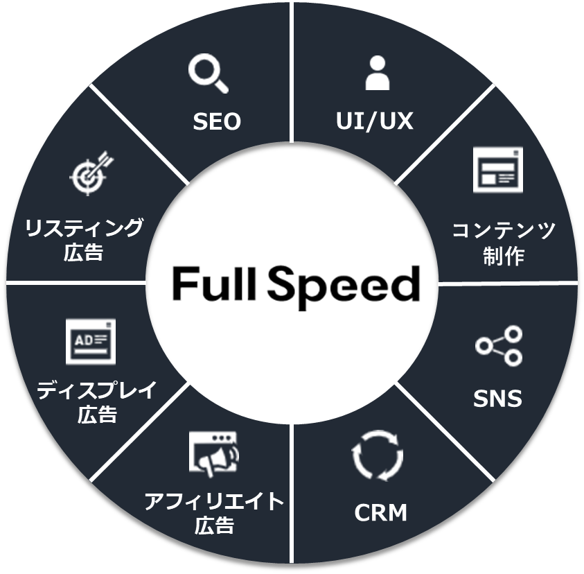 株式会社フルスピードの事業内容