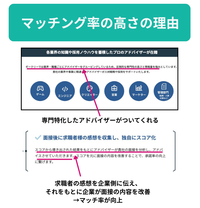 マッチング率が高くなる仕組み
