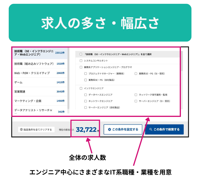 geeklyの求人数の多さ・幅広さ