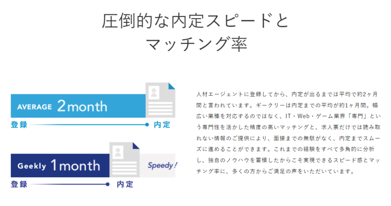 ギークリーの内定スピード