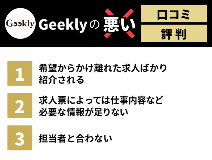 Geeklyの悪い評判3つ