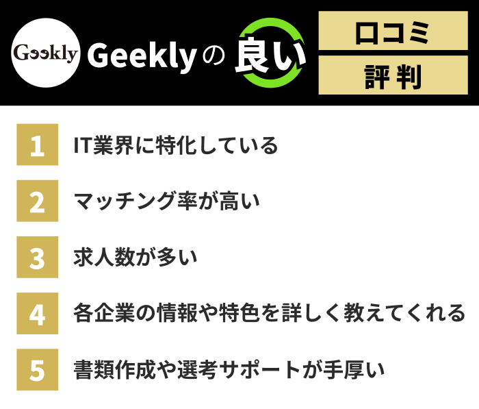 Geeklyの良い口コミ