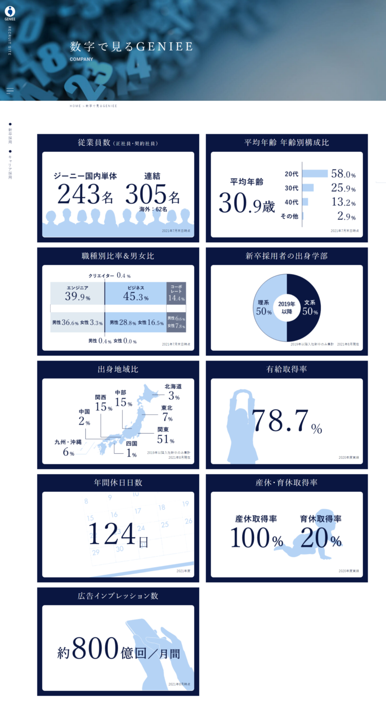 「数字で見るジーニー」のWebページ