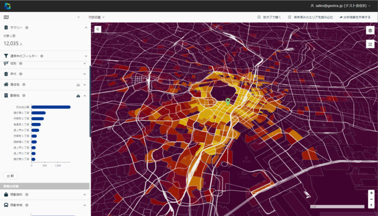 株式会社GEOTRAが提供する分析ダッシュボードのイメージ