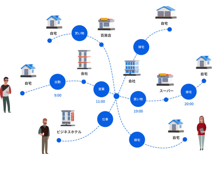 株式会社GEOTRAが提供する高粒度の人流データのイメージ