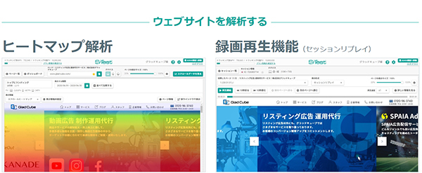 株式会社グラッドキューブ独自開発の「SiTest」を使ったウェブサイト解析のイメージ図