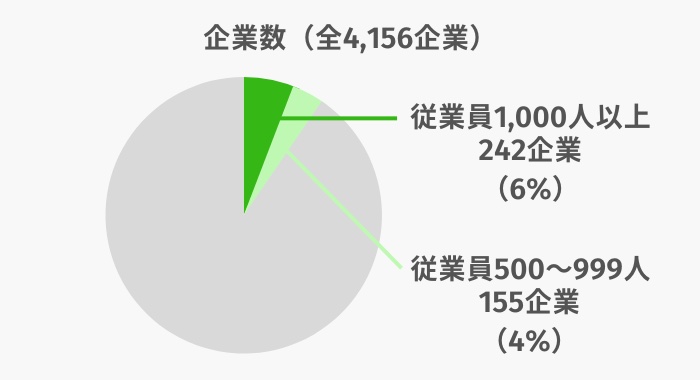 Green_大手企業の求人