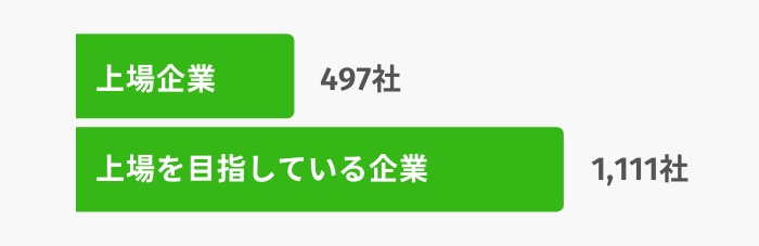 Green_大企業の求人
