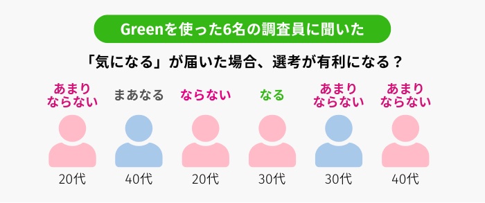 Green_「気になる」は選考に有利か