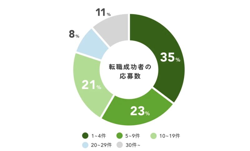 Green_応募数