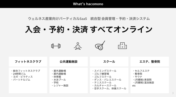 hacomonoの特徴を説明した画像