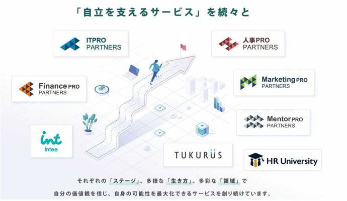 株式会社Hajimariの事業内容のイメージ画像