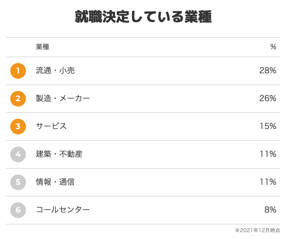 ハタラクティブの就職先