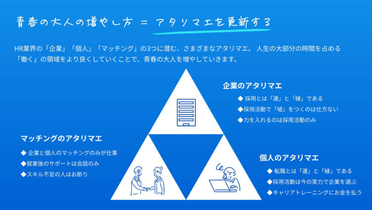 HeaR株式会社の「青春の大人」の増やし方の資料