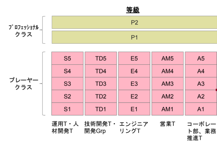 ハートビーツの人事評価制度