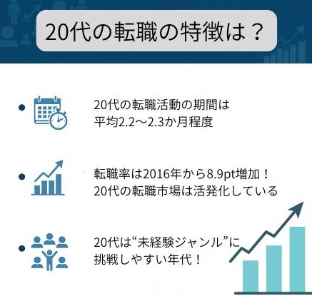 20代の転職事情・現実の調査結果