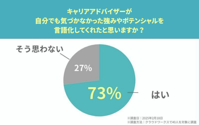 転職エージェントを利用したおかげで