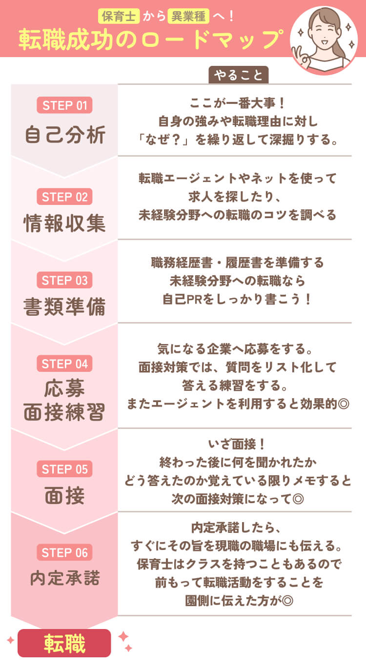 保育士から異業種への転職成功のロードマップ