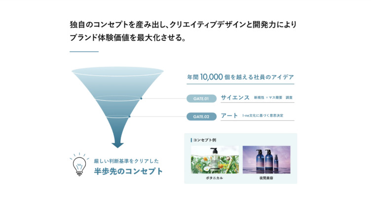 株式会社Ｉ－ｎｅのブランド創出力のイメージ