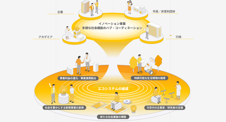 イグニション・ポイントのイノベーション事業概要のイメージ画像