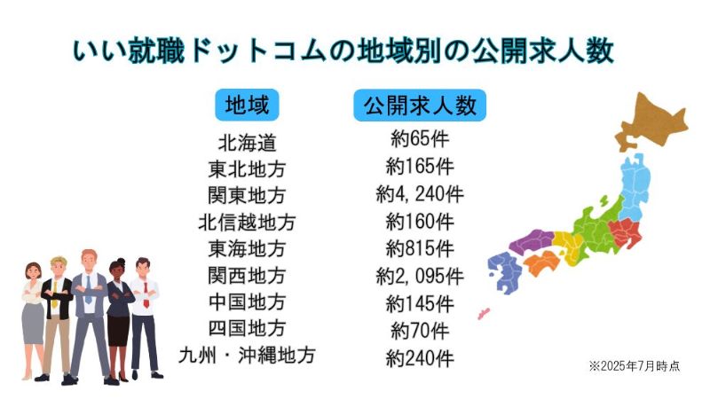 いい就職ドットコムの地域別の公開求人数