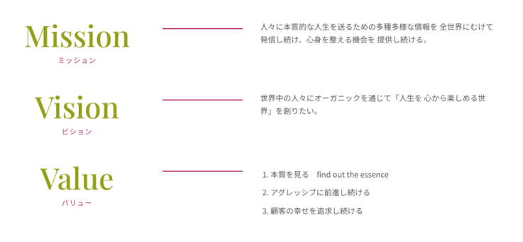 株式会社インユーのビジョン・ミッション・バリュー