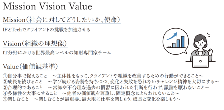 IPTech弁理士法人のミッション・ビジョン・バリュー