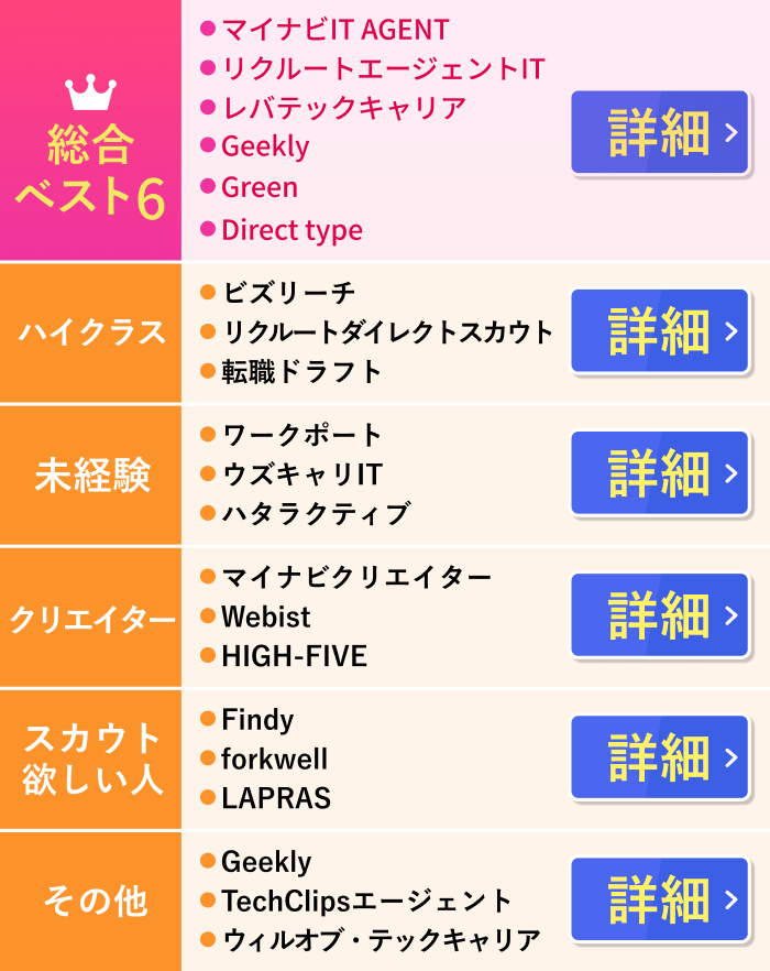IT転職におすすめの転職エージェント_ランキング図解