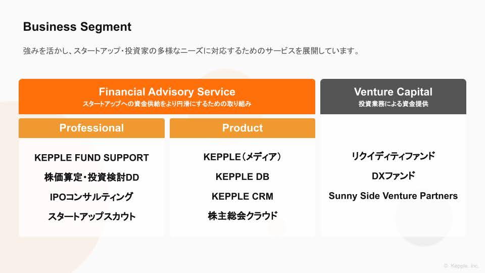 ケップルグループが提供するサービスラインナップ