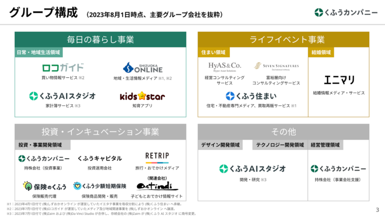 くふうカンパニーグループ構成図