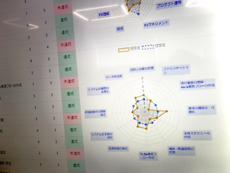 ヤマト運輸株式会社で独自に開発しているエンジニア育成ツール