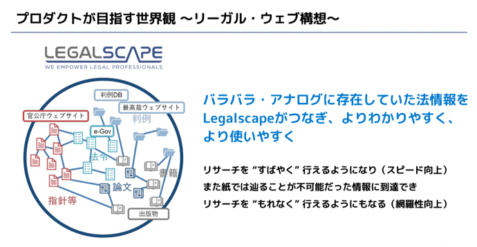 Legalscapeが目指す世界観