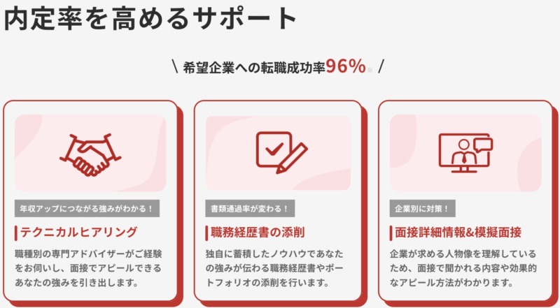 レバテックキャリアによる、内定のためのサポート