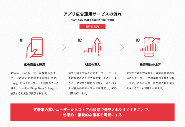 リバティーンズ株式会社のサービスの流れのイメージ画像