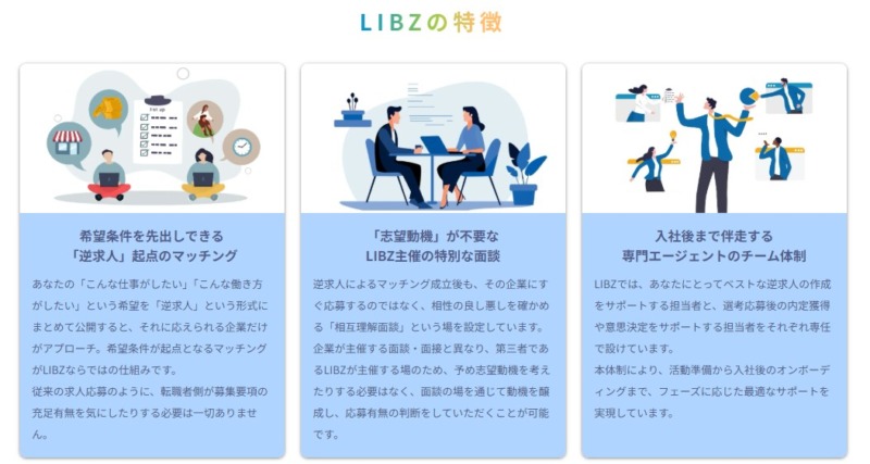 LIBZの特徴