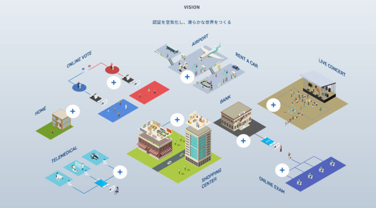 「認証を空気化し、滑らかな世界をつくる」というビジョンを掲げる株式会社Liquid