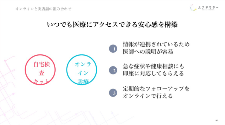 ルナドクター株式会社のオンラインと実店舗の組み合わせ