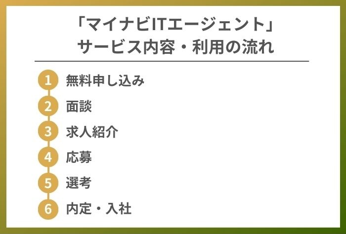 マイナビITエージェント利用の流れ