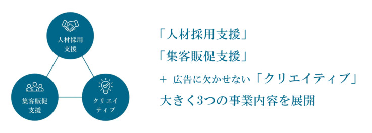 株式会社メディアハウスホールディングスの事業内容