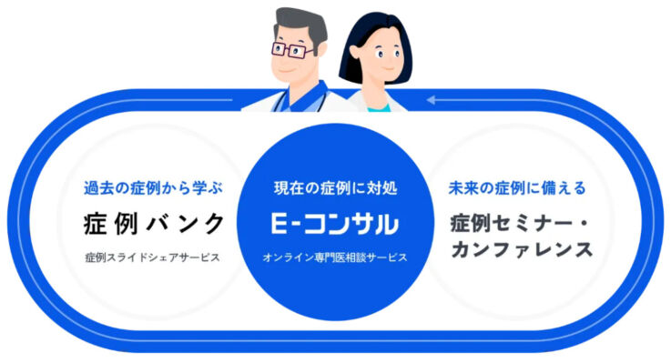 株式会社Mediiの事業概要を説明する図