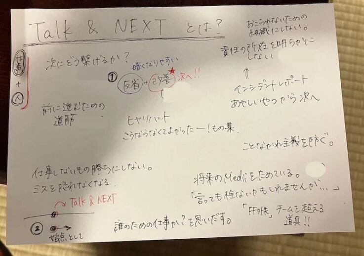 Talk&Nextについて深掘りした株式会社Mediiのワークショップの様子