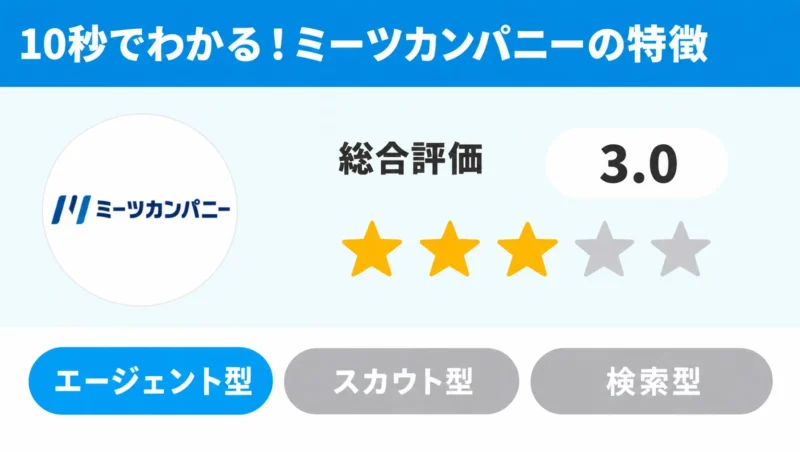mirai/
