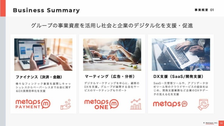 株式会社メタップスが軸とする3つの事業ファイナンス・マーケティング・DX支援