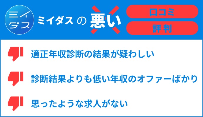 ミイダスの悪い評判口コミ