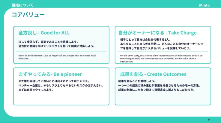 株式会社Mintoが掲げている四つの「コアバリュー」