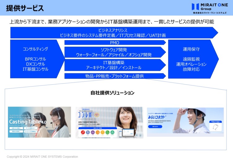 株式会社ミライト・ワン・システムズの提供サービスイメージ