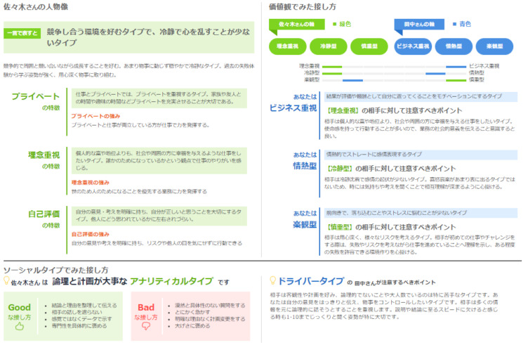 株式会社ミツカリが提供するコミュニケーションシートのイメージ画像