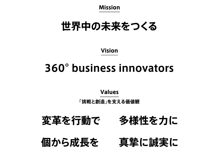 三井物産株式会社のミッション・ビジョン・バリュー