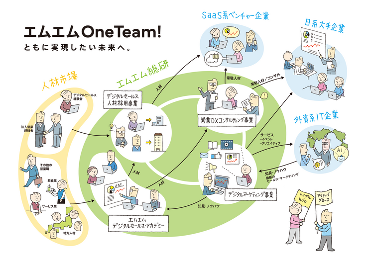 株式会社エムエム総研が展開する事業の図解